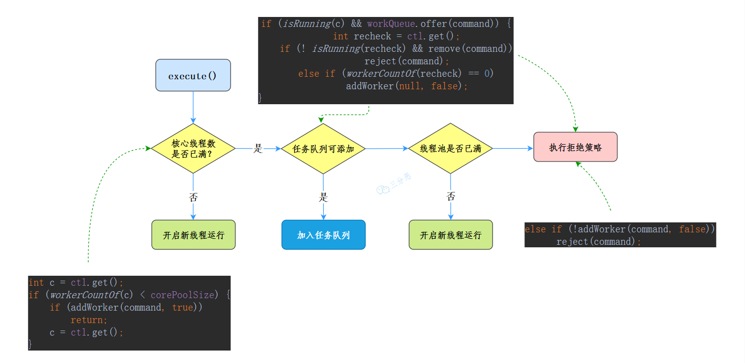 execute()具体代码执行