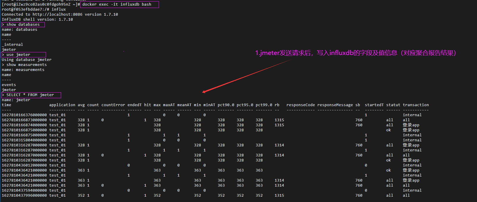 Jmeter压测监控体系搭建Docker+Influxdb+Grafana