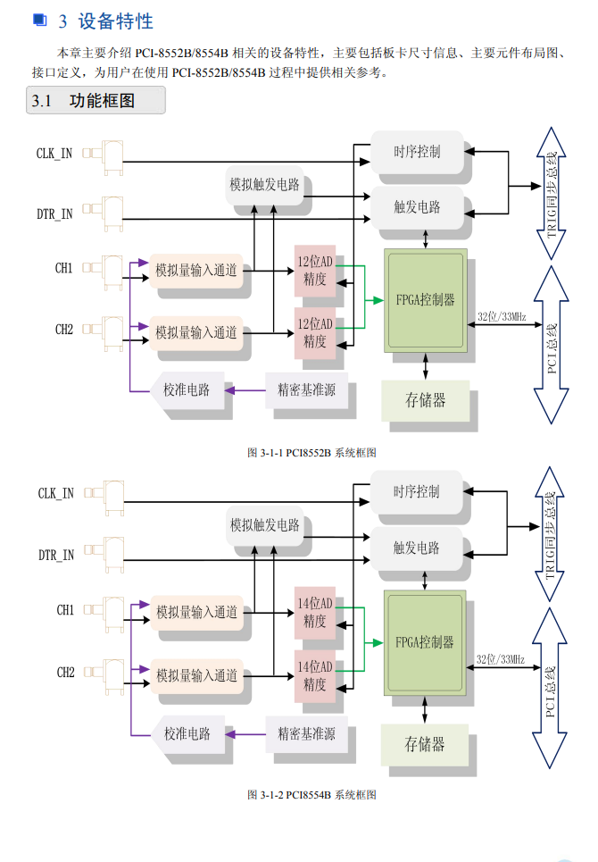 数据采集与控制 > PCI采集卡 > PCI8552B；150MS/s 12位 2通道同步采集，70MHz模拟带宽 支持多卡同步。_无线通讯_03