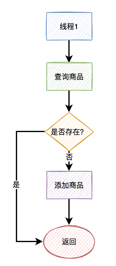 【分布式】高并发下如何防重？