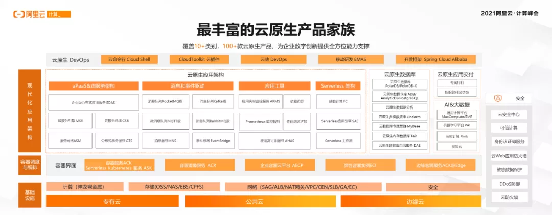 阿里云研究员叔同：云原生是企业数字创新的最短路径