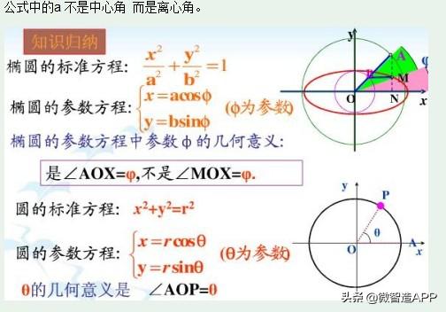 C 中根据多个点拟合椭圆 如何学习数控车椭圆宏程序编程 是一个亿呀的博客 Csdn博客