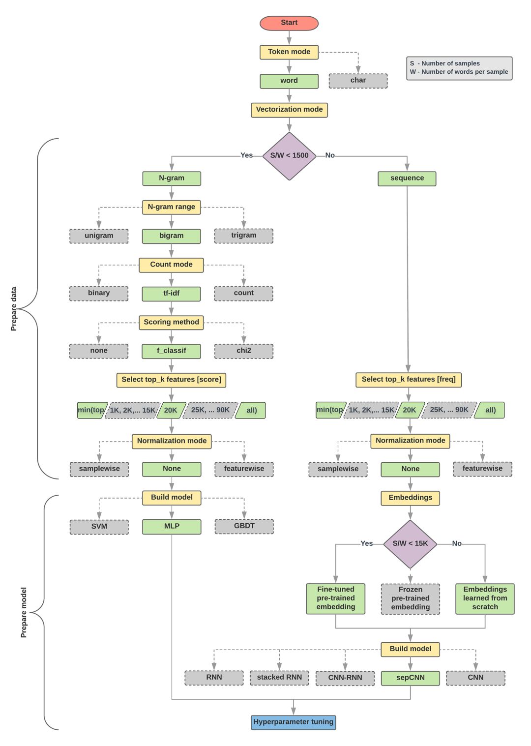 c 开发图形界面_图形软件开发_java swing图形界面开发与案例详解