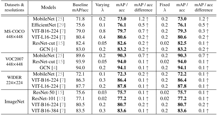 residualAttentionMultiResult