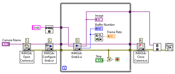 LabVIEW使用视觉采集软件从GigE视觉相机进行采集 1