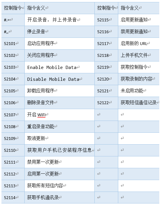 github5.com 专注免费分享高质量文档