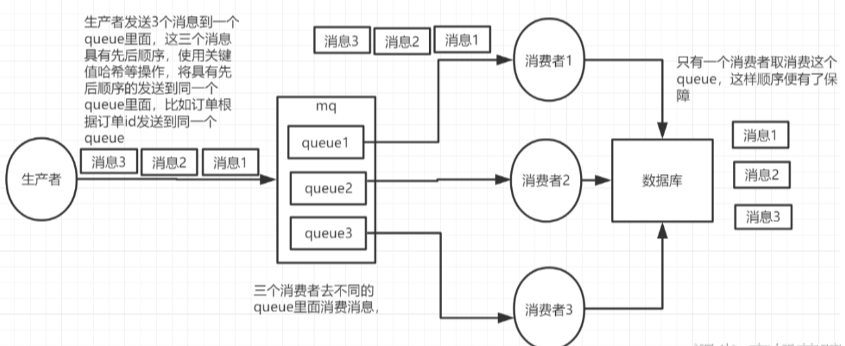 方案示意图