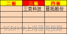 上海亚商投顾：沪指收跌0.62% 东数西算板块逆势领涨