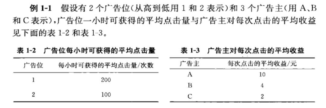 oCPC实践录 | oCPC下机制设计变得毫无意义？（2）无声的战争