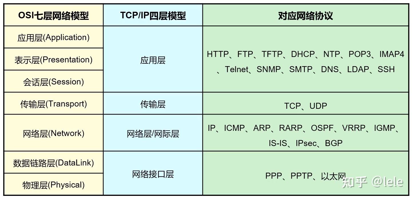【宇宙计划·序章】OSI和TCP/IP模型竟如此简单？