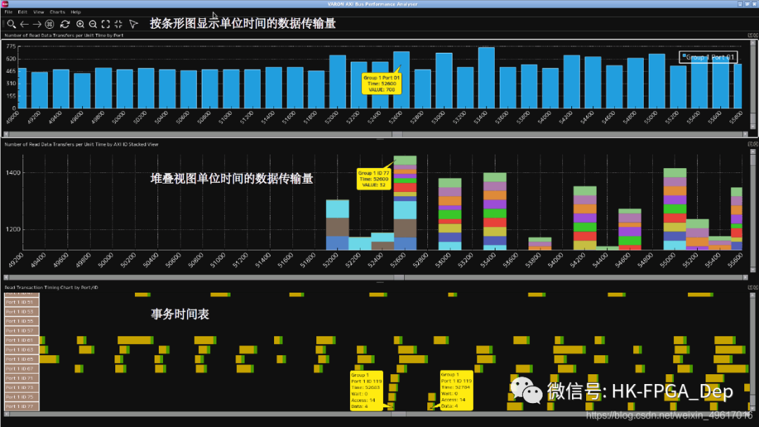 虹科AXI性能监视器 高集成度SoC开发调试_s家axi vip性能怎么看CSDN博客