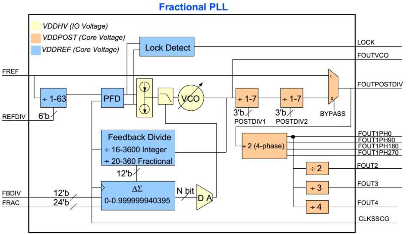 基于RK3399分析Linux系统下的CPU时钟管理 - 第3篇