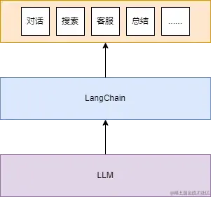 langchain与LLM.png