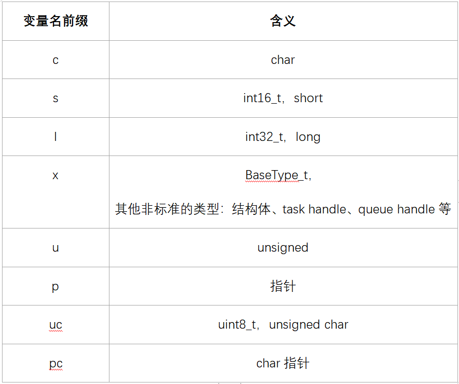 http://photos.100ask.net/rtos-docs/FreeRTOS/DShanMCU-F103/chapter-7/image5.jpg