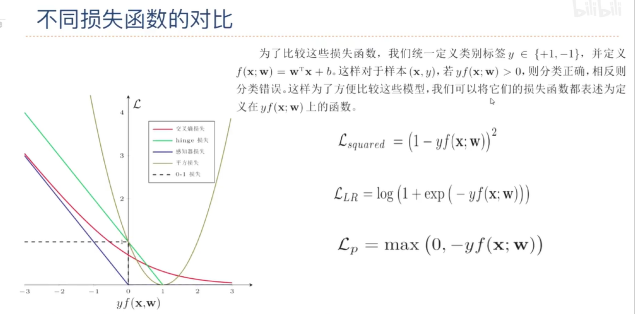 神经网络与深度学习理论与实战-TensorFlow2.0第三章线性模型