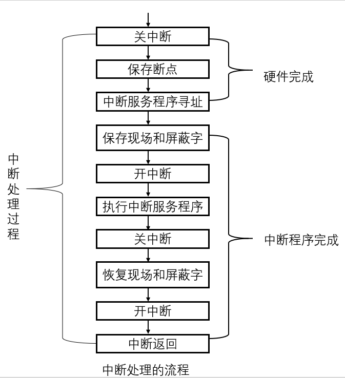 第1章 计算机系统概述