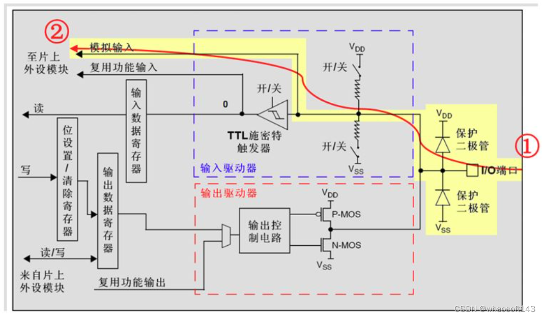 嵌入式分享~IO相关14_输出模式_05