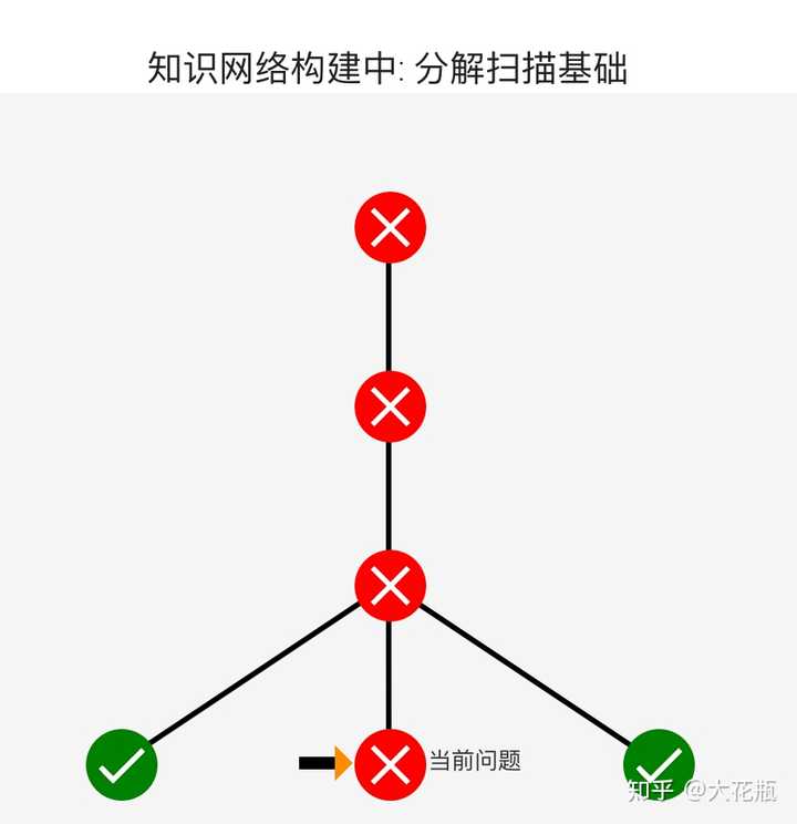 Image 2: a diagram showing chinese characters and chinese characters