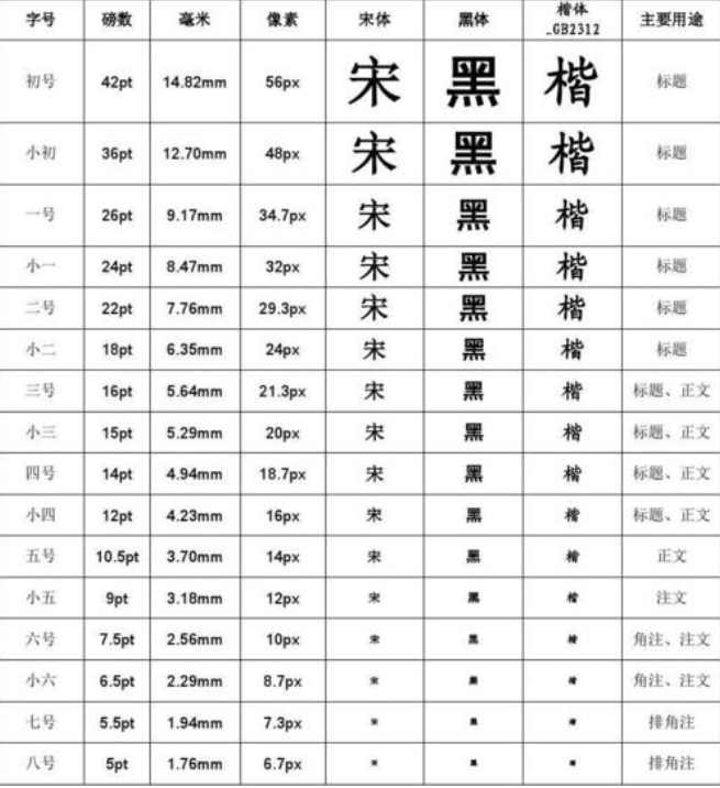 worder字体网页字体对照表