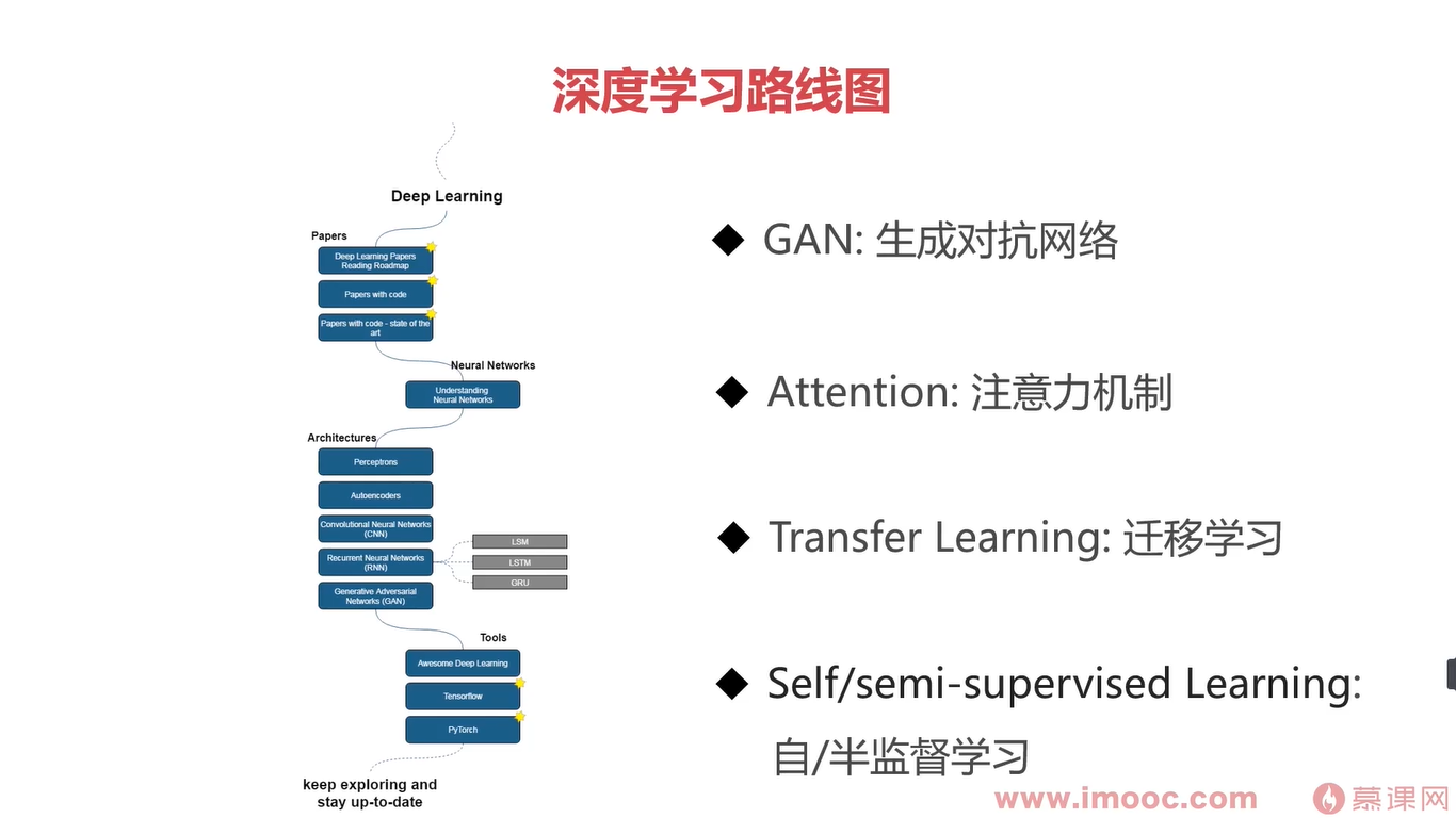 初识Esent-Csdn博客 , 初识神经网络Extensible Storage Engine – ISJGHF