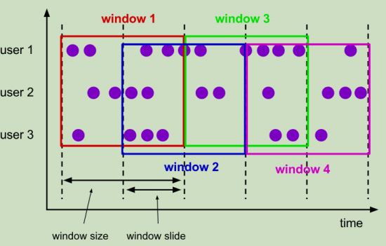 sliding window