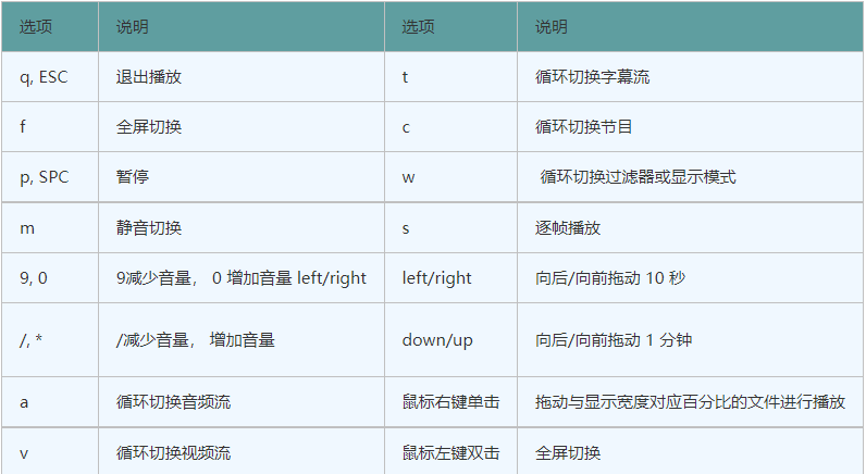 ffmpeg ffplay命令行（2）-ffmpeg命令参数说明_ffplay 播放rgb-CSDN博客
