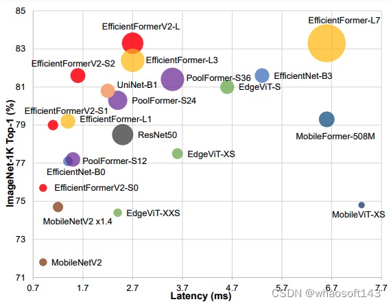 EfficientFormerV2_ci