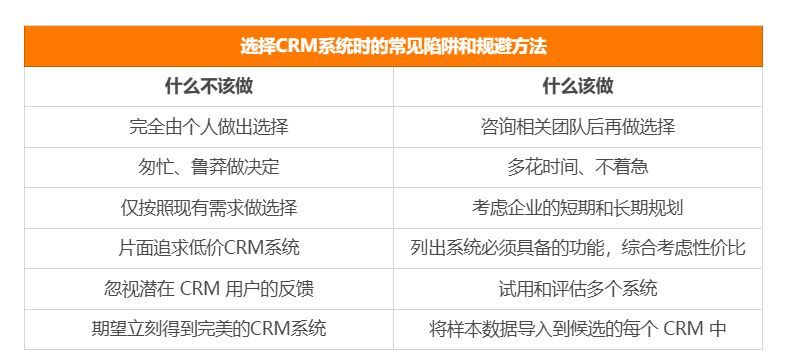 2024年培训服务行业CRM研究报告