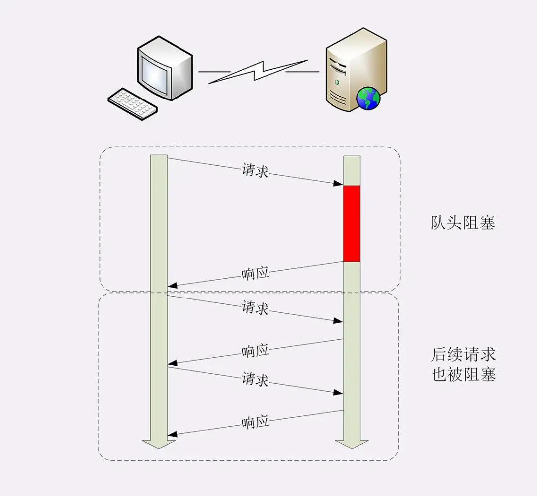 51 张图助你彻底掌握 HTTP 协议 