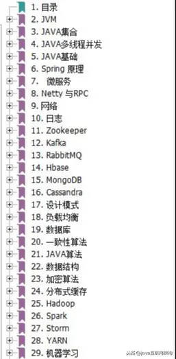 读者朋友们应付面试啦,也节省朋友们去到处搜刮资料自己整理的时间!
