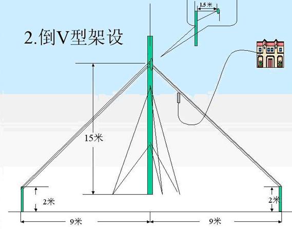 125w短波通信距离