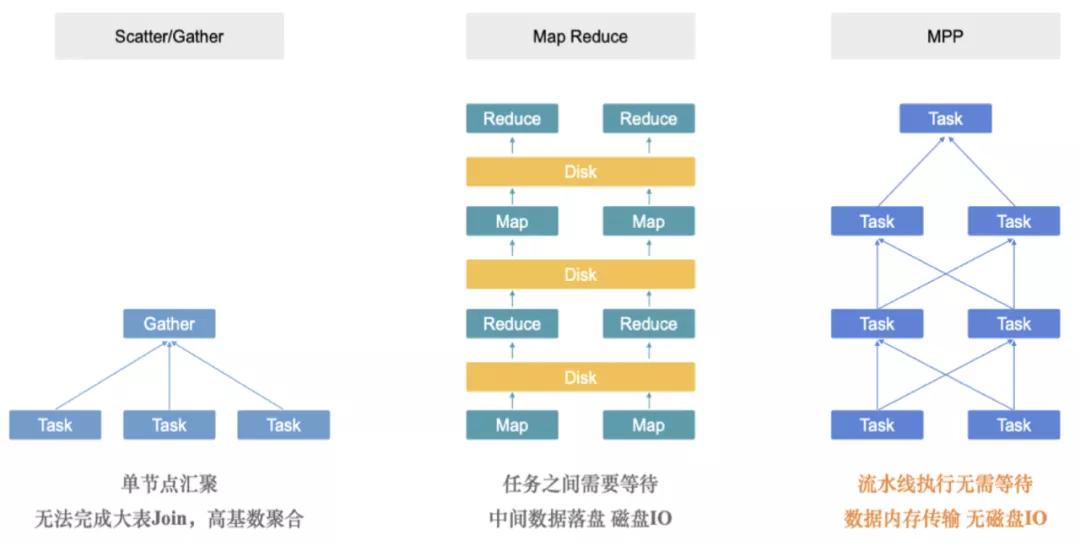 Doris 与 ClickHouse 的深度对比及选型建议