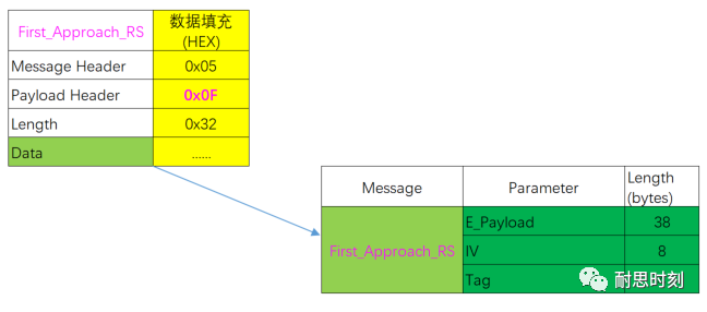 CCC数字钥匙设计【BLE】--车主配对之BLE OOB配对