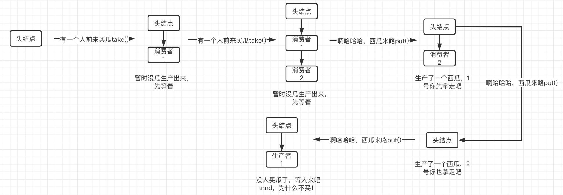 Java JUC 笔记（2）