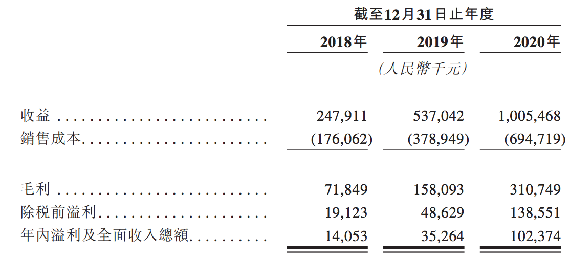 新力服务赴港递交IPO申请：以低价维持订单，挡不住续约率走低