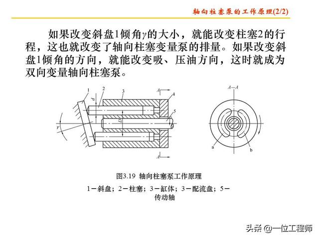 液压泵的种类及工作原理 fa2f5afa53c33caffe4e5426f0290292.png