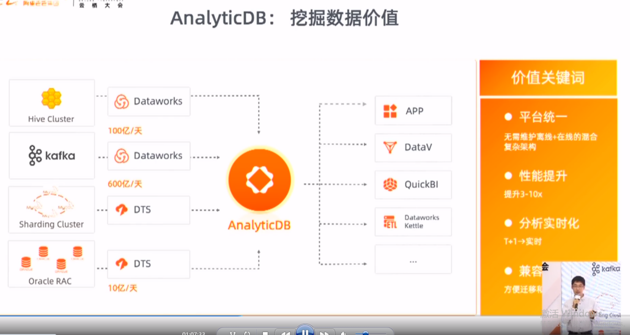 前沿分享｜阿里云数据库资深技术专家 姚奕玮：AnalyticDB MySQL离在线一体化技术揭秘