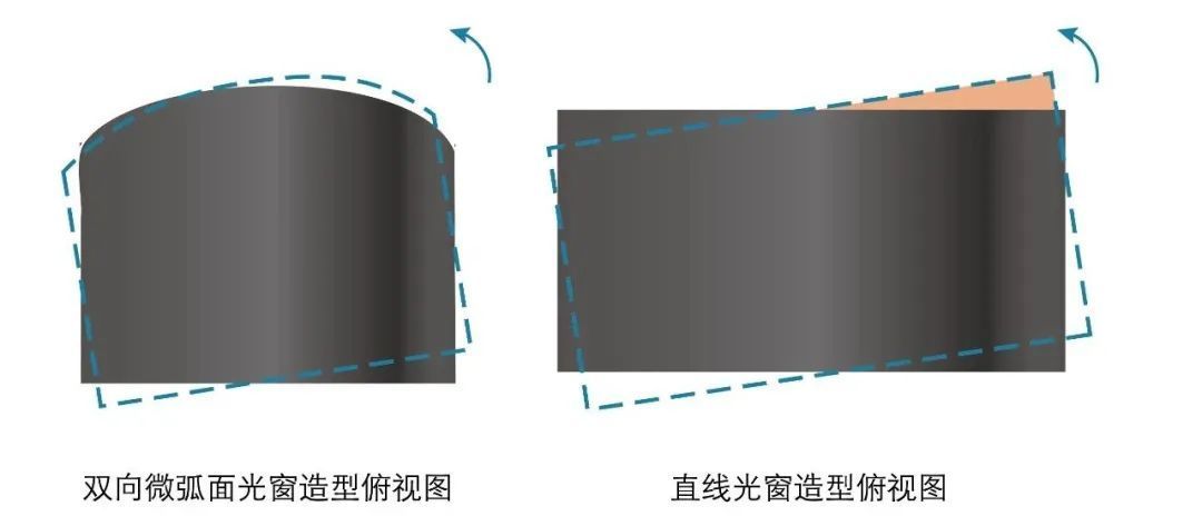 五问补盲（五）| 想要长得好看又好用，补盲激光雷达应该怎么做？