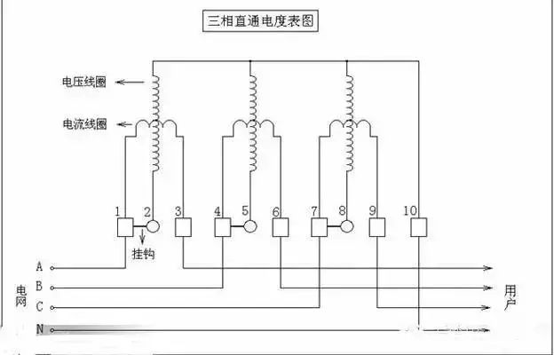 发电机和电动机的原理区别是什么_车的发电机是什么样子