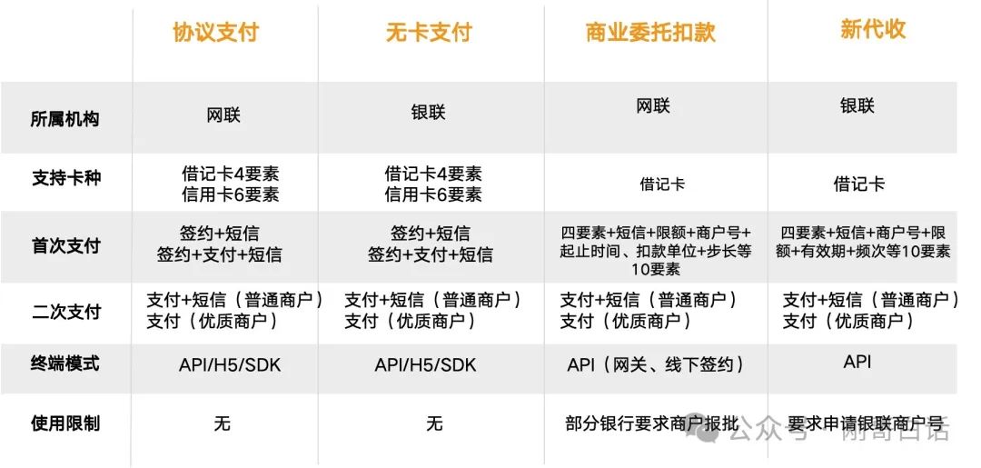 拆解“消费金融支付”体系