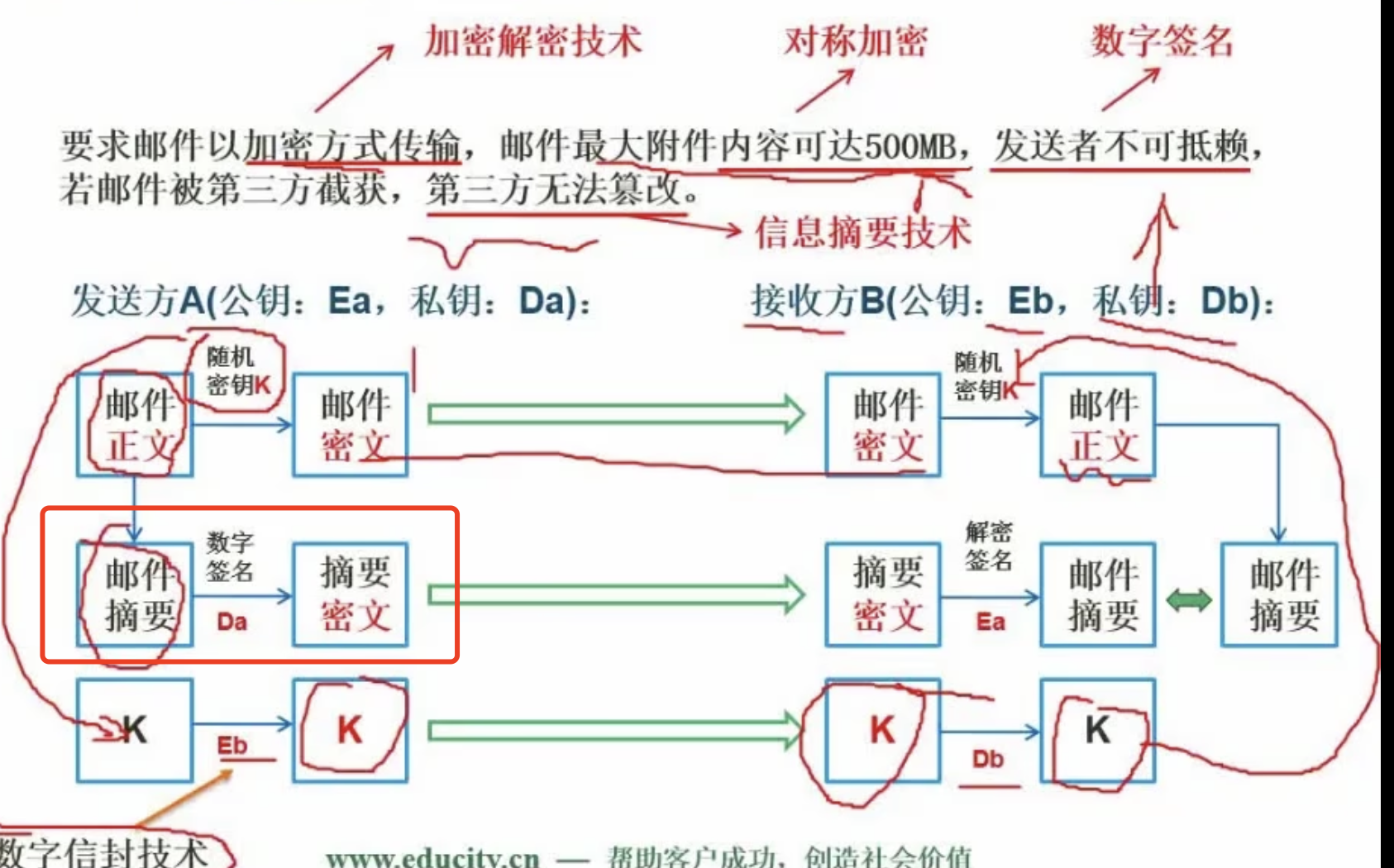 设计题