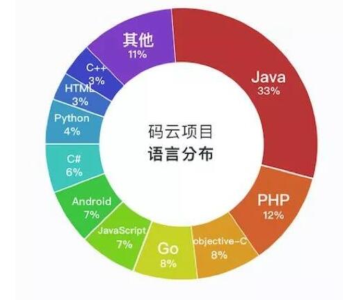 计算机2017语言排名2017计算机编程语言排行榜java依然独占鳌头
