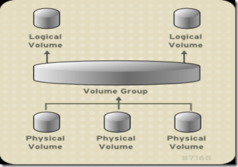 linux添加虚拟硬盘命令,虚拟机linux扩盘命令操作