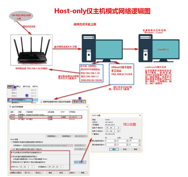 fa3a94ca962bd8e841cf585383367cdd - VMware虚拟机三种网络模式