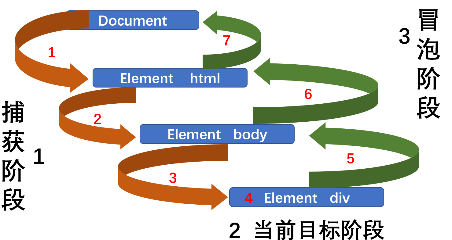 谈谈 《 JavaScript - DOM编程艺术 》这本书