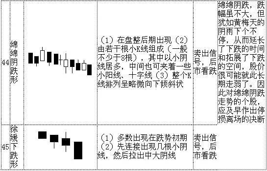 繪製自己組合的k線圖股票k線圖入門70種經典的k線組合形態史上最全