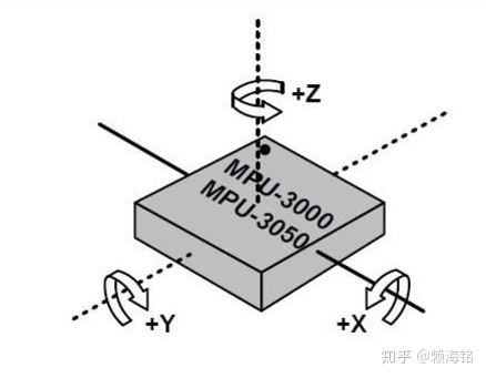 三軸加速度傳感器和六軸慣性傳感器六軸傳感器和三軸傳感器的區別