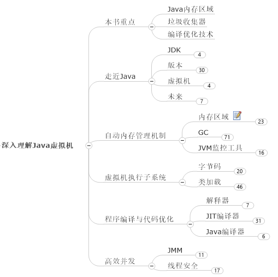 目录结构