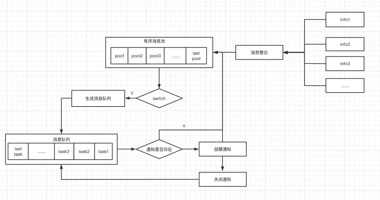 Electron自定义通知Notification