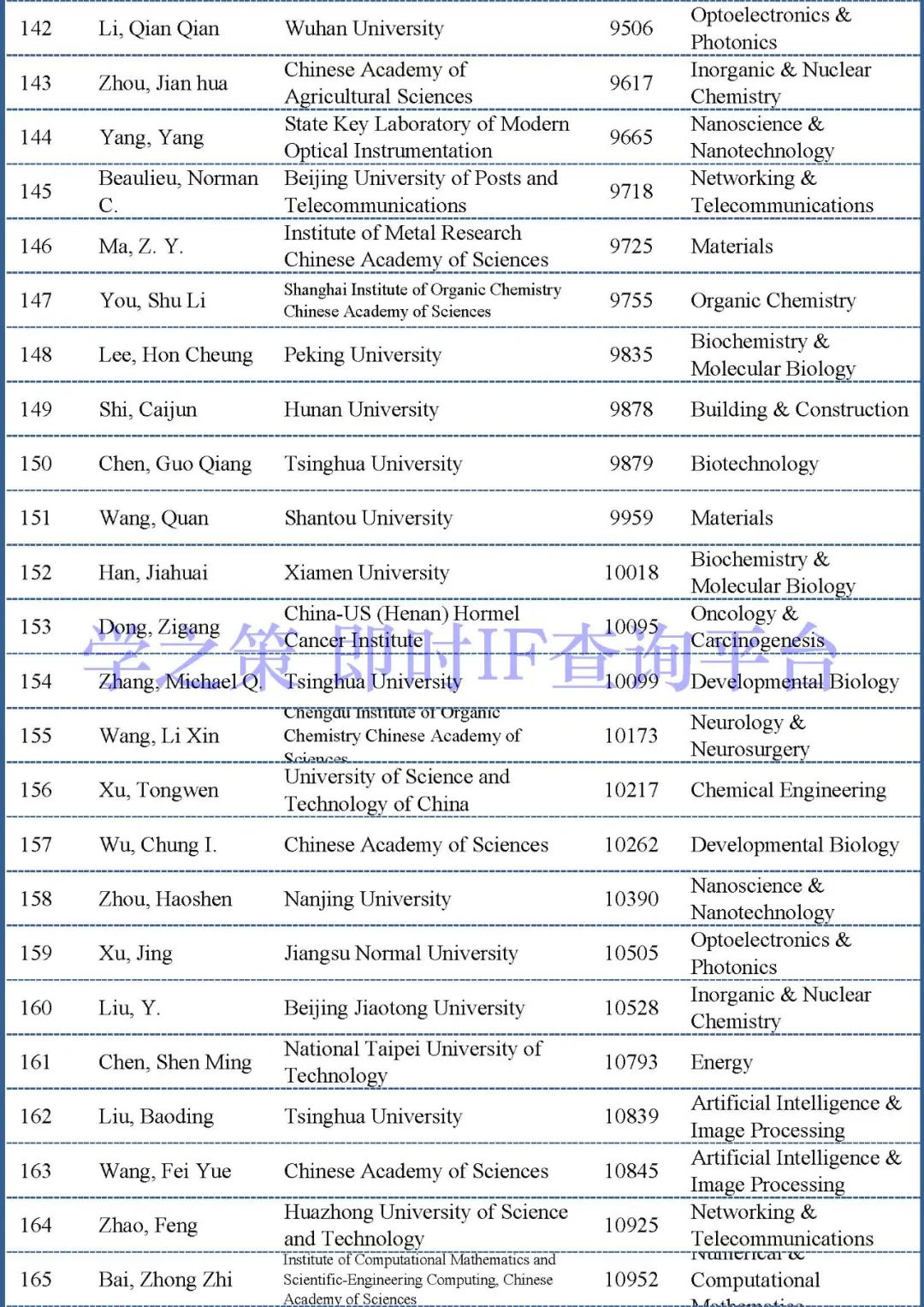 世界顶尖科学家排名表 fa3dcef8f9c9e19a91cd69831ab4cb86.png
